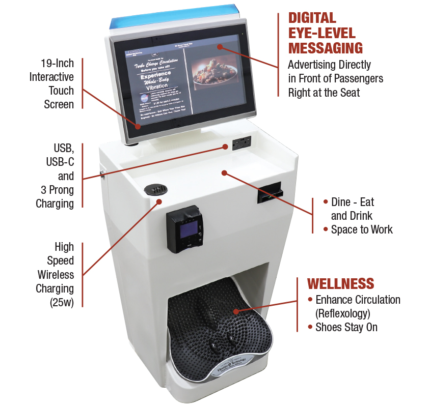 Sit Smart unit specifications